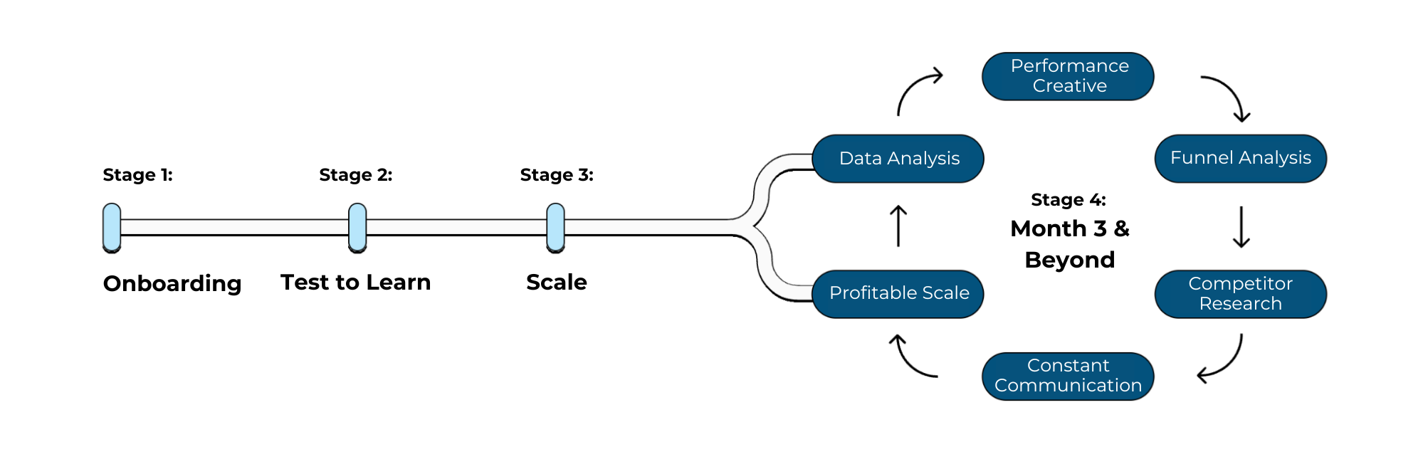 how-we-scale-your-brand